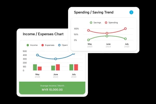 Discover Your Financial Persona