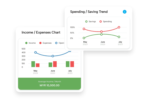 Discover Your Financial Persona