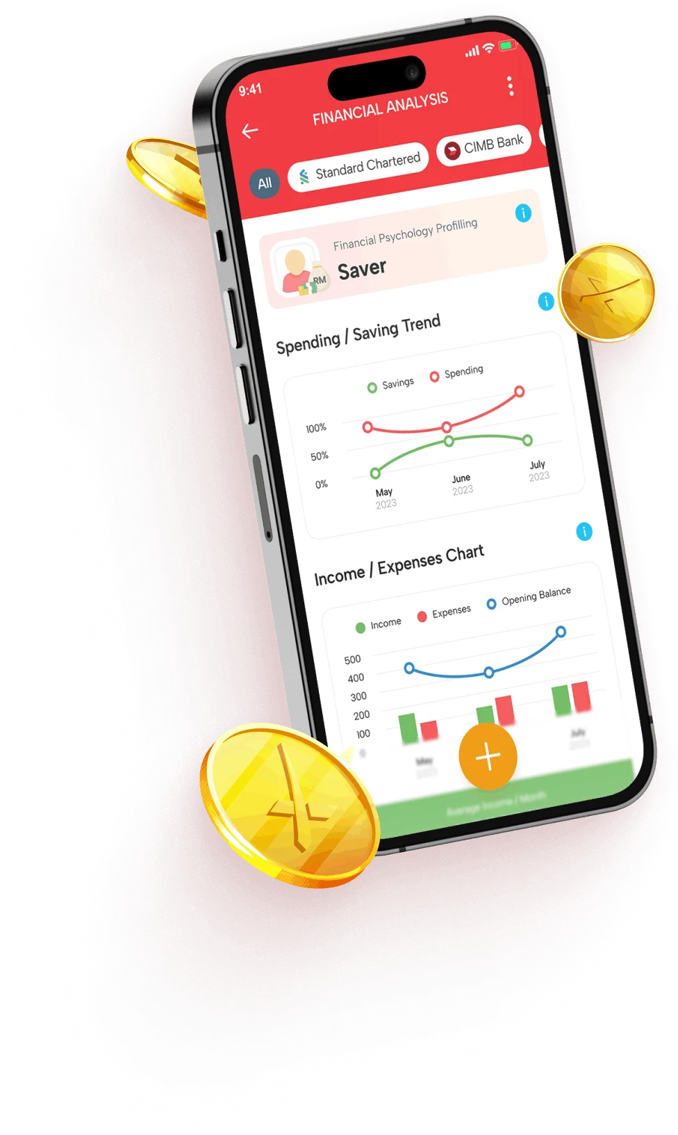 Future Proof Your Finance